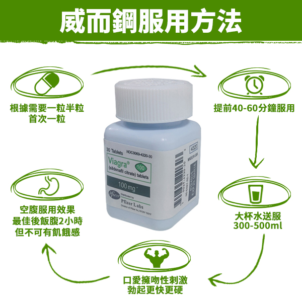壯陽藥產品示意圖